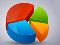 電子秤行業(yè)現(xiàn)狀 電子秤行業(yè)現(xiàn)狀